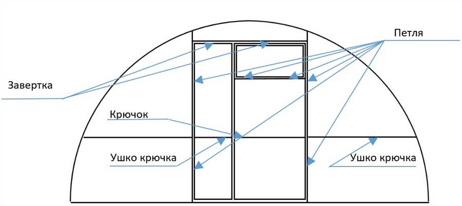 Типы механизмов и их правильное настройка