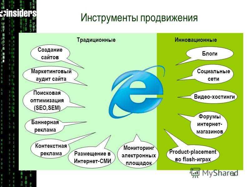 Персонализация контента для локальных аудиторий