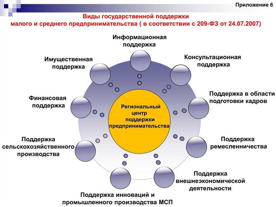 Преимущества слияния различных видов навесов в единую композицию