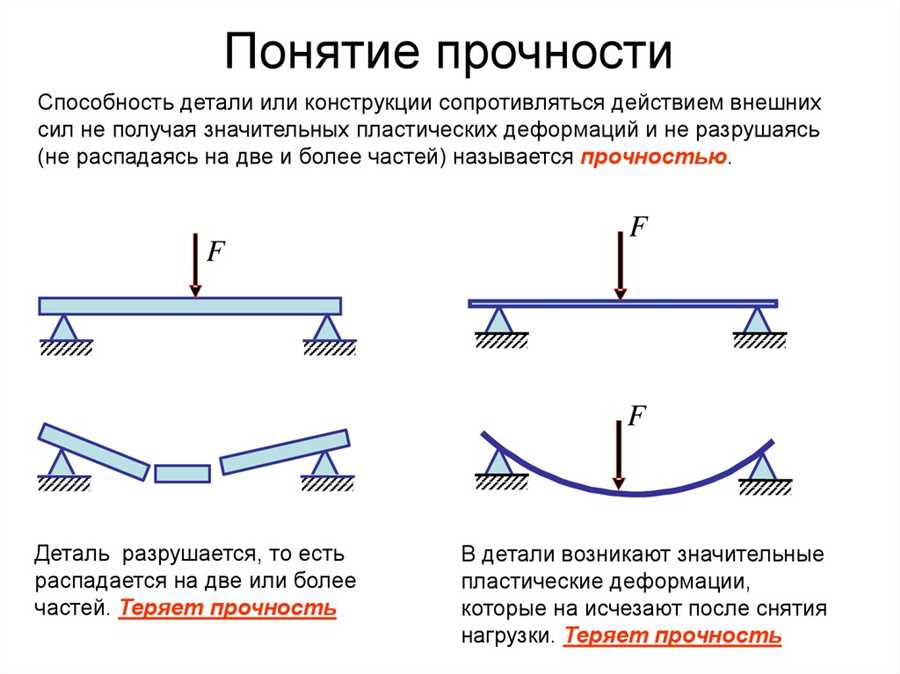 Ультразвуковое тестирование на сохранность