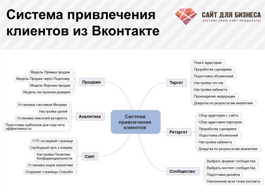 Стратегии вовлечения аудитории через тентовую экспозицию