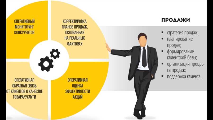 Истории клиентов: отзывы о качестве установки