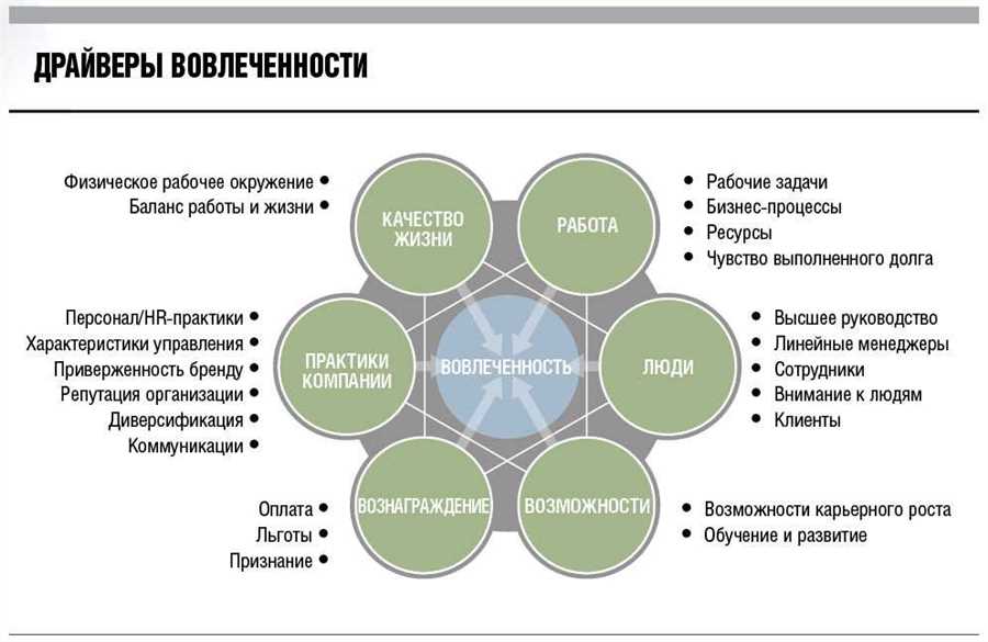 Мастера сборки: стратегии эффективного монтажа