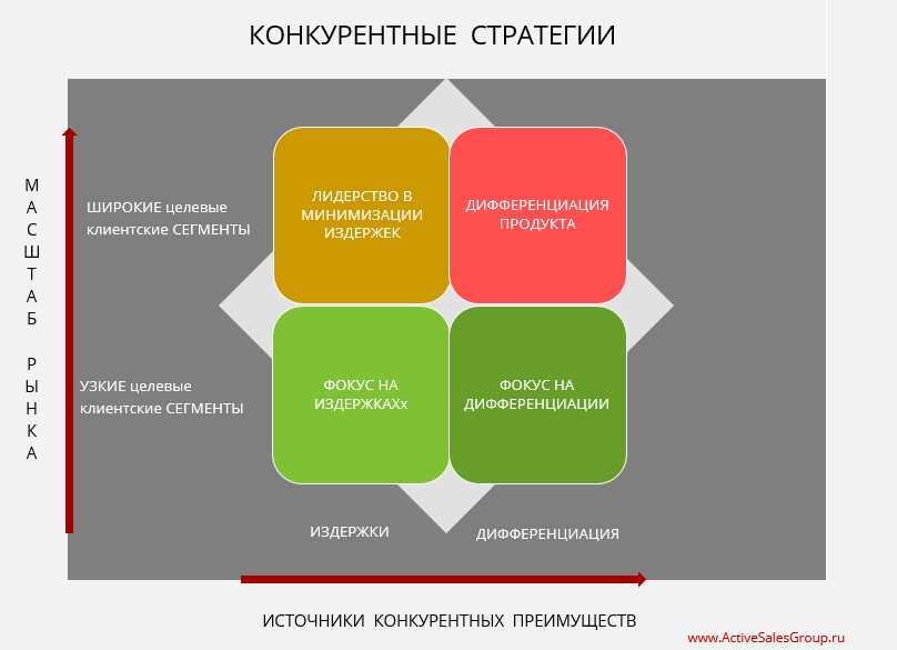 Как сформулировать эффективное послание с использованием рекламных павильонов?