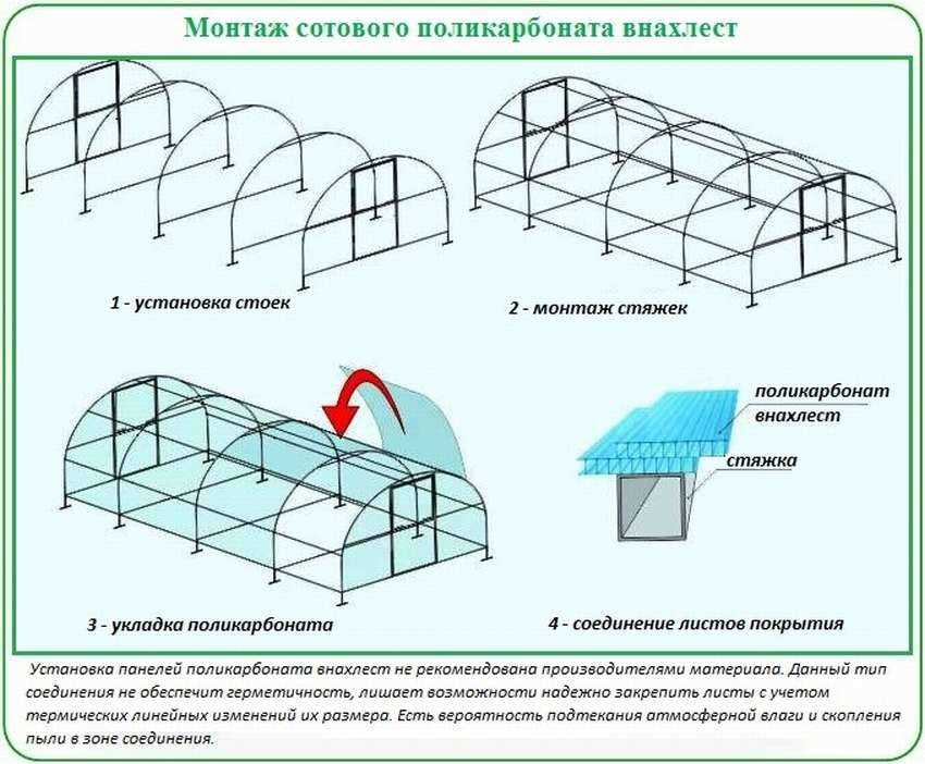 Виды и особенности материалов из поликарбоната в установке