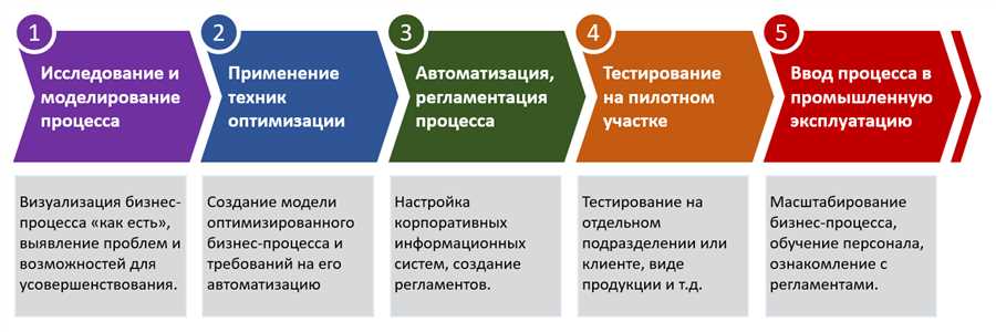 Техники восстановления и улучшения покрышек