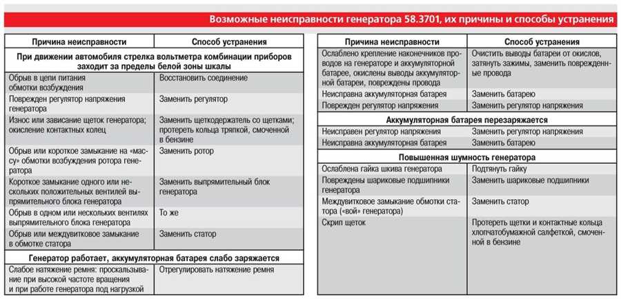 Типичные проблемы и их особенности