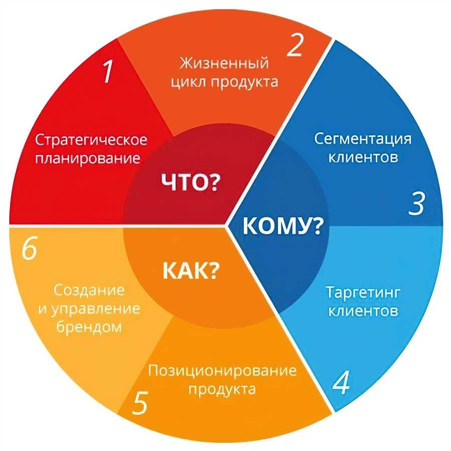 Тентовая реклама как неотъемлемая часть бизнес-промоутинга компании