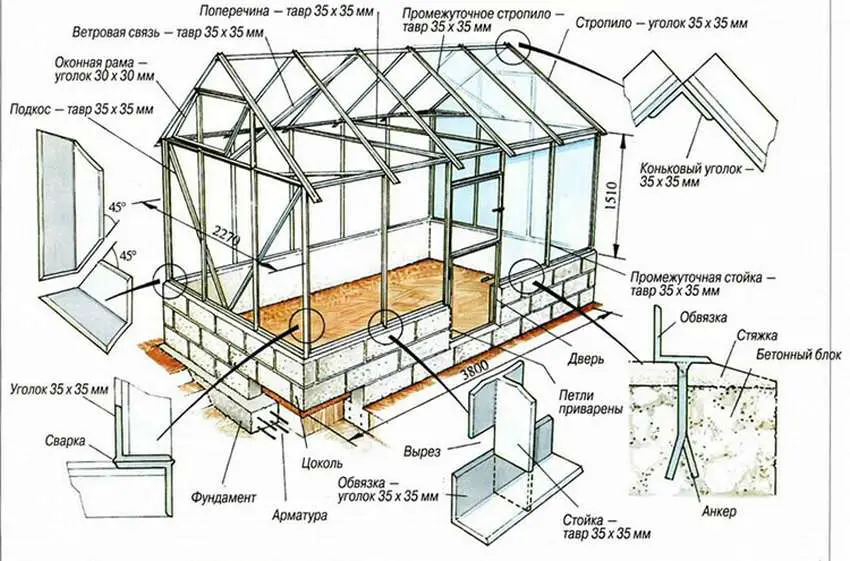 Этапы создания парника: подробная пошаговая инструкция