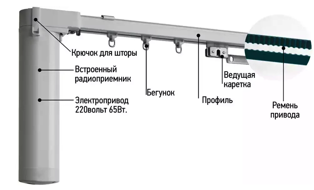 Эргономика и дизайн автомобильных штор