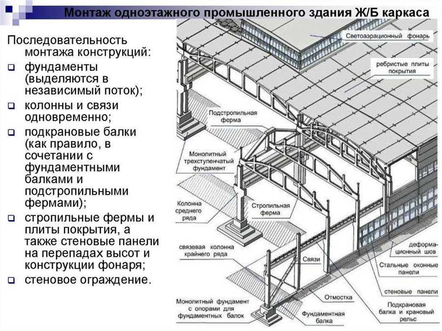 Процессы сборки металлических структур